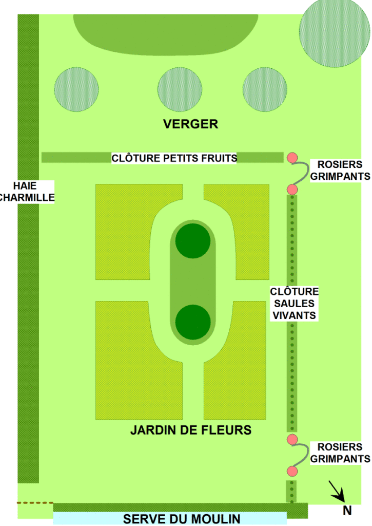 Plan de jardin du moulin